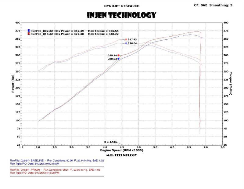 Injen 2015 Ford Mustang Eco Boost 2.3L Wrinkle Black CAI Converts To SRI