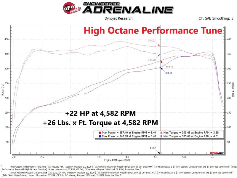 aFe 20-21 Ford F-250/F-350 V8-7.3L Scorcher Pro Performance Programmer