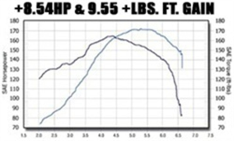 MagnaFlow Sys C/B VW Golf Iv/Beetle 2.0L Vr6 (Vehicles W/O Fascia Cutout)