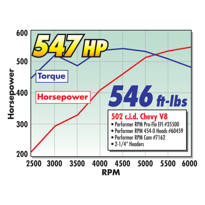 Edelbrock Single Perf RPM 454-0 BBC O-Port Head Comp